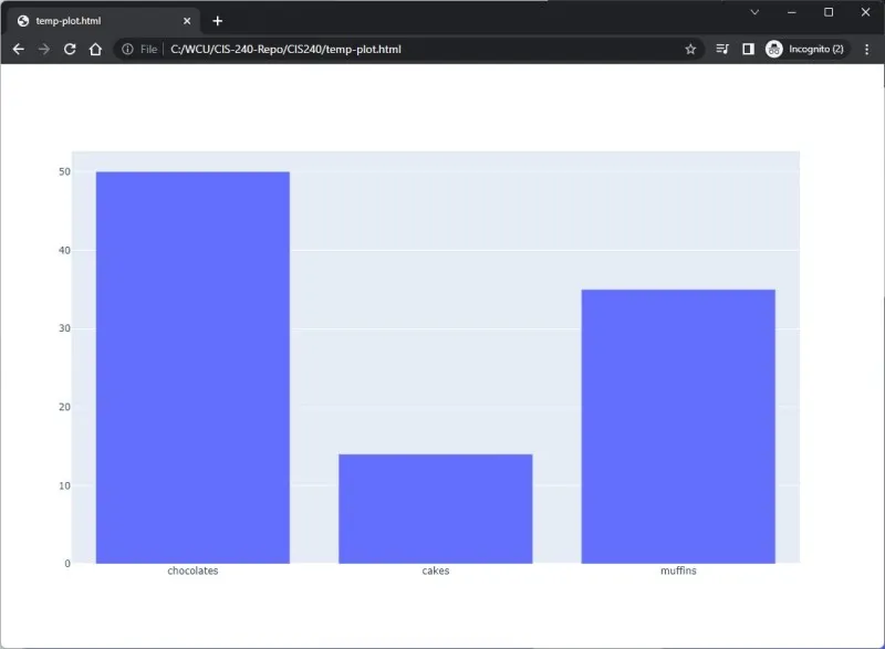 Plotly bar chart showing dessert quantities with bars for chocolates, cakes, and muffins
