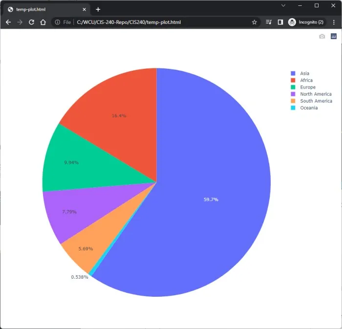 Plotly pie chart showing world population by continent with labeled wedges for Asia, Africa, Europe, and others